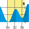 Coyote Hills Slough tide chart for Wednesday, August 6, 2025