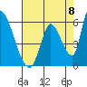 Coyote Hills Slough tide chart for Friday, August 8, 2025