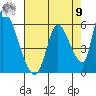 Coyote Hills Slough tide chart for Saturday, August 9, 2025