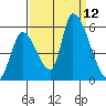 Coyote Hills Slough tide chart for Friday, September 12, 2025