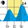 Coyote Hills Slough tide chart for Sunday, September 14, 2025