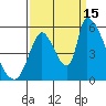 Coyote Hills Slough tide chart for Monday, September 15, 2025