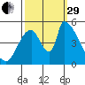 Coyote Hills Slough tide chart for Monday, September 29, 2025