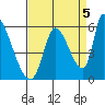 Coyote Hills Slough tide chart for Friday, September 5, 2025