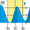 Coyote Hills Slough tide chart for Sunday, September 7, 2025