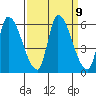 Coyote Hills Slough tide chart for Tuesday, September 9, 2025