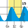 Coyote Hills Slough tide chart for Wednesday, October 15, 2025