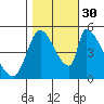 Coyote Hills Slough tide chart for Thursday, October 30, 2025