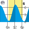 Coyote Hills Slough tide chart for Monday, October 6, 2025