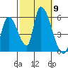 Coyote Hills Slough tide chart for Thursday, October 9, 2025