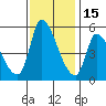 Coyote Hills Slough tide chart for Saturday, November 15, 2025