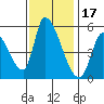 Coyote Hills Slough tide chart for Monday, November 17, 2025