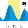 Coyote Hills Slough tide chart for Sunday, November 30, 2025
