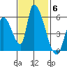 Coyote Hills Slough tide chart for Thursday, November 6, 2025