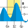 Coyote Hills Slough tide chart for Saturday, November 8, 2025