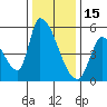 Coyote Hills Slough tide chart for Monday, December 15, 2025