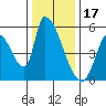 Coyote Hills Slough tide chart for Wednesday, December 17, 2025