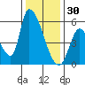 Coyote Hills Slough tide chart for Tuesday, December 30, 2025