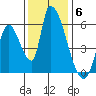 Coyote Hills Slough tide chart for Saturday, December 6, 2025