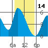 Coyote Hills Slough tide chart for Wednesday, January 14, 2026