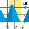 Coyote Hills Slough tide chart for Thursday, January 15, 2026
