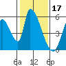 Coyote Hills Slough tide chart for Saturday, January 17, 2026