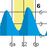 Coyote Hills Slough tide chart for Tuesday, January 6, 2026