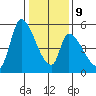 Coyote Hills Slough tide chart for Friday, January 9, 2026