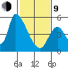 Coyote Hills Slough tide chart for Monday, February 9, 2026