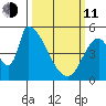 Coyote Hills Slough tide chart for Wednesday, March 11, 2026