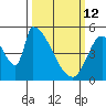 Coyote Hills Slough tide chart for Thursday, March 12, 2026