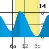 Coyote Hills Slough tide chart for Saturday, March 14, 2026