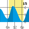 Coyote Hills Slough tide chart for Sunday, March 15, 2026