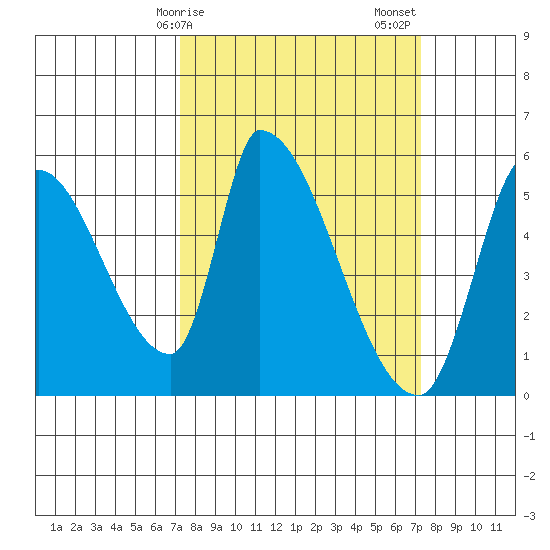 Coyote Hills Slough tide chart for Monday, March 16, 2026