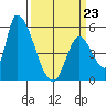 Coyote Hills Slough tide chart for Monday, March 23, 2026