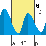 Coyote Hills Slough tide chart for Friday, March 6, 2026