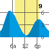 Coyote Hills Slough tide chart for Monday, March 9, 2026