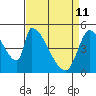 Coyote Hills Slough tide chart for Saturday, April 11, 2026