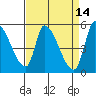 Coyote Hills Slough tide chart for Tuesday, April 14, 2026