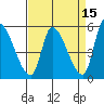 Coyote Hills Slough tide chart for Wednesday, April 15, 2026