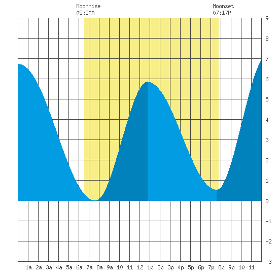 Coyote Hills Slough tide chart for Thursday, April 16, 2026