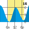 Coyote Hills Slough tide chart for Thursday, April 16, 2026