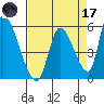 Coyote Hills Slough tide chart for Friday, April 17, 2026