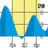 Coyote Hills Slough tide chart for Monday, April 20, 2026