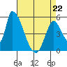 Coyote Hills Slough tide chart for Wednesday, April 22, 2026