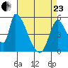 Coyote Hills Slough tide chart for Thursday, April 23, 2026