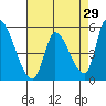 Coyote Hills Slough tide chart for Wednesday, April 29, 2026