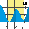 Coyote Hills Slough tide chart for Thursday, April 30, 2026