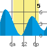 Coyote Hills Slough tide chart for Sunday, April 5, 2026