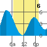 Coyote Hills Slough tide chart for Monday, April 6, 2026